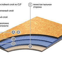 Линолеум Grabo Acoustic 5 Acoustic 5 фото 1 | FLOORDEALER